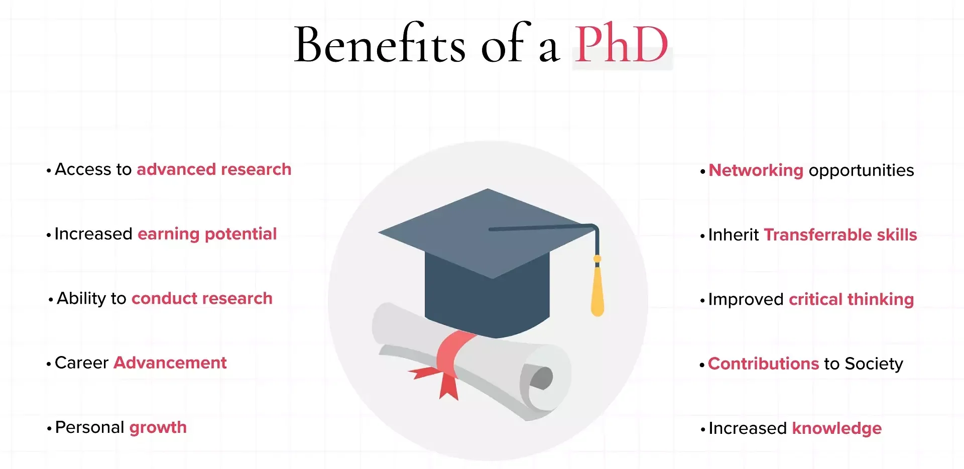 Benefits of PhD