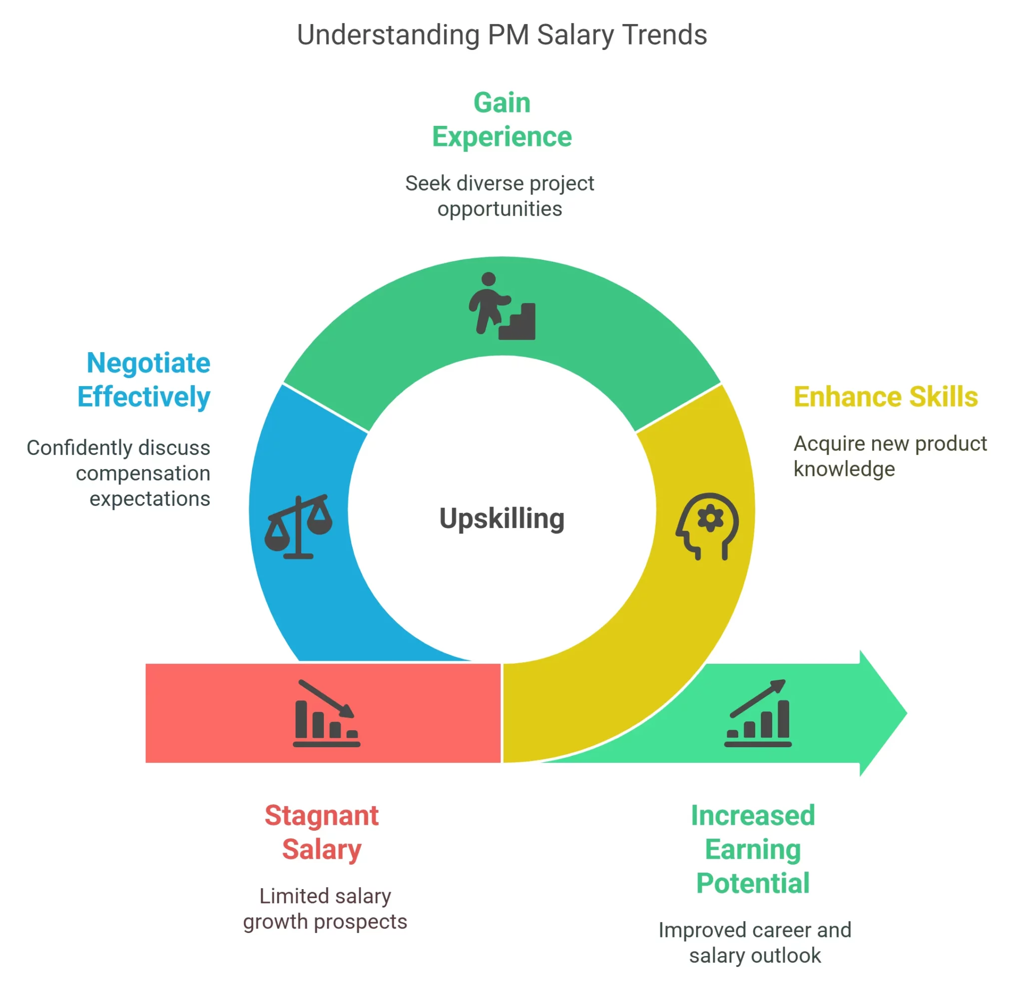 Product Manager Salary