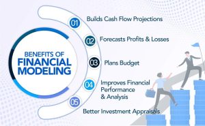 Benefits of Financial Modeling 