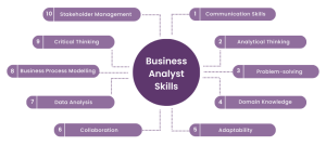 business analyst skills
