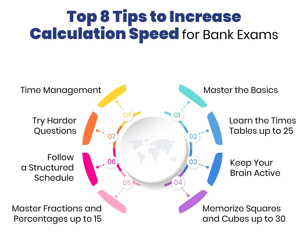 Bank Exams Tips