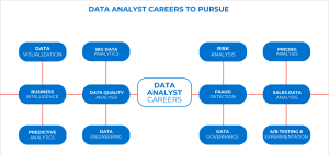 Data Analyst Careers to Pursue