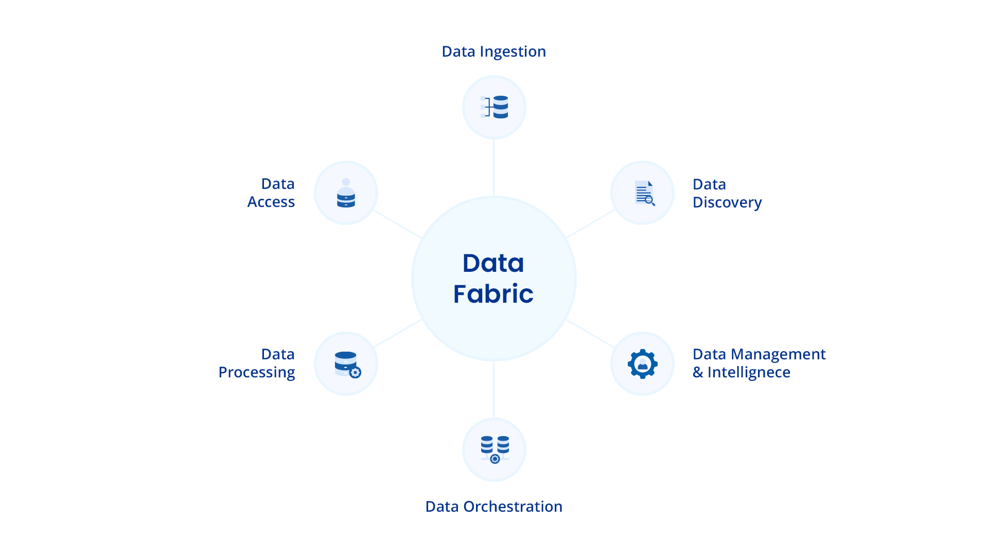 Data Lakehouse vs Data Fabric vs Data Mesh Explained