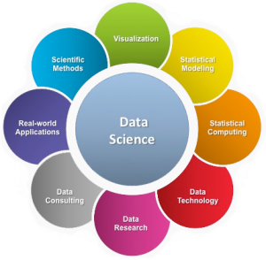 Data Science