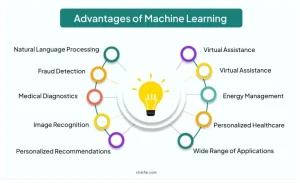 Benefits of Machine Learning