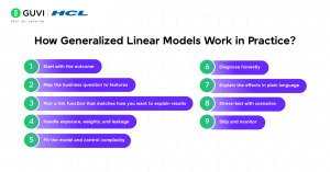 Generalized Linear Modeling work