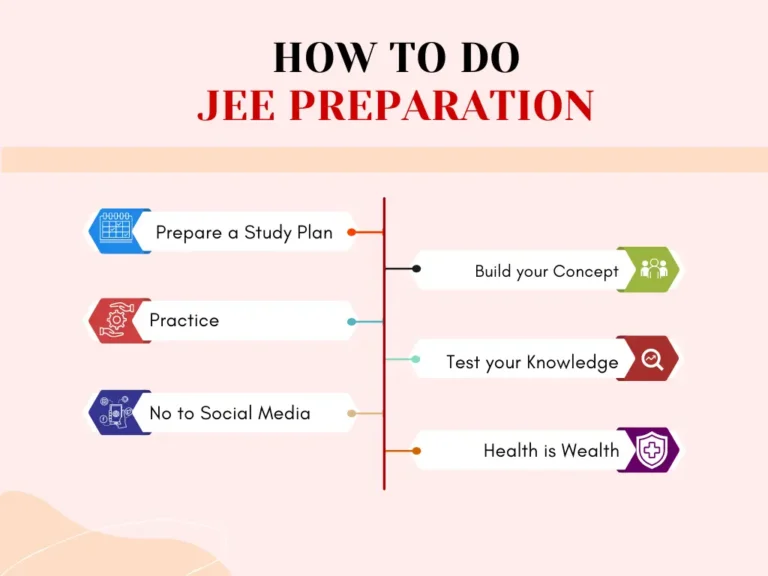 How to prepare for JEE