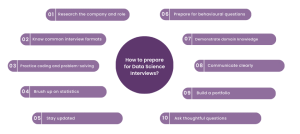 data science interview