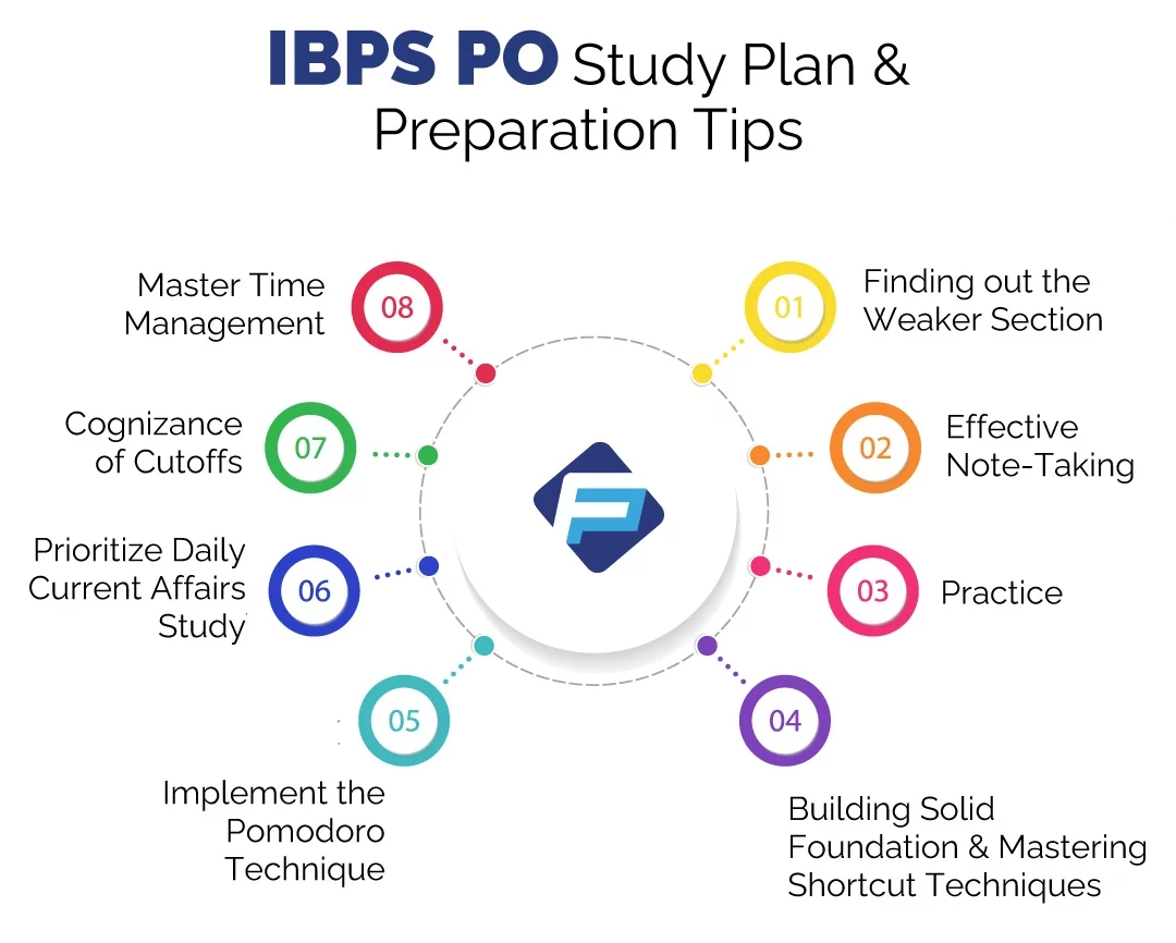 IBPS BO