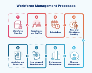 workforce management skills