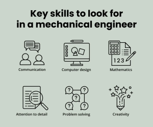 mechanical engineer Skill