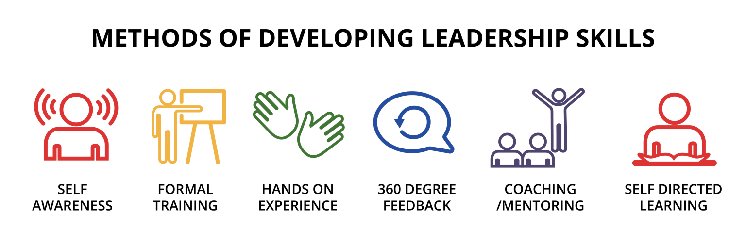 How to develop leadership skills?