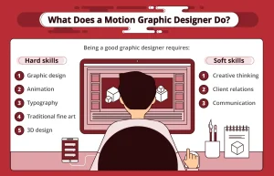 What Motion Graphics Designers Do