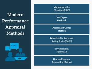Performance Appraisal Methods