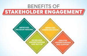 importance of stakeholder management