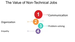 Non-technical-jobs