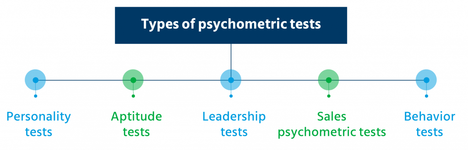 Psychometric Tests: Questions, Types & Expert Tips