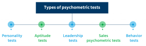 Psychometric Test Types