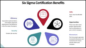 Six Sigma Benefits 