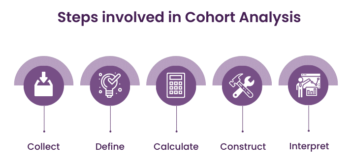 Cohort Analysis Steps