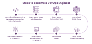 DevOps Engineer