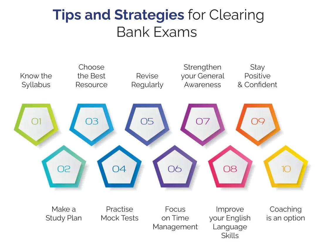 How to Prepare for Bank Exams
