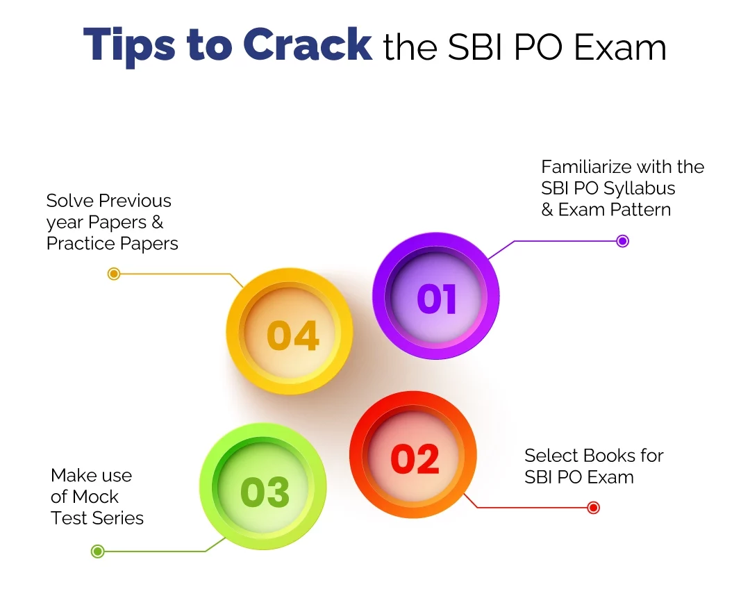 SBI PO exam