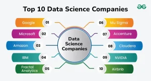 Data Science Companies