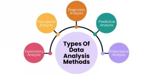Types-Of-Data-Analysis-Methods-300x150-1