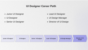 UI designer career path
