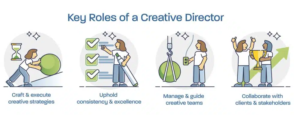 Key Roles of a Creative Director