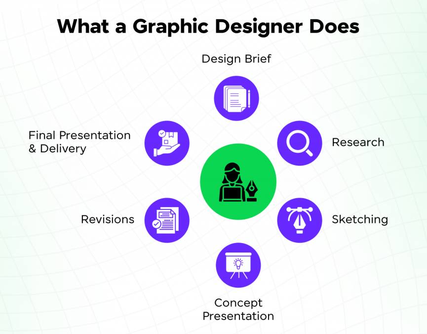 What a Graphic Designer does