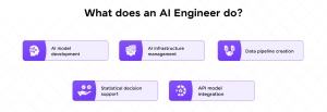 How to Become AI Engineer