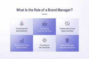 Brand Manager Role