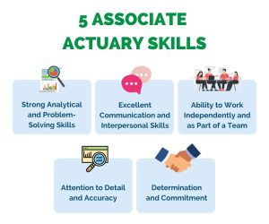 Actuary Skills