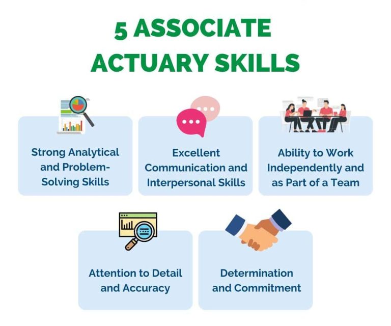 Actuary Salary in India 2026 - Freshers, Analysts & Senior Roles