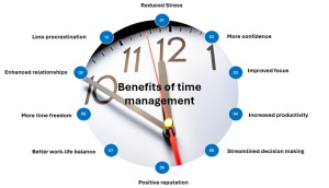 Benefits of Time Management