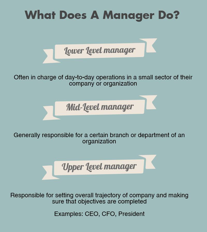 What Does Manager Do