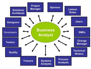 business analyst jobs