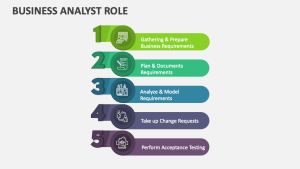 Business Analyst Roles