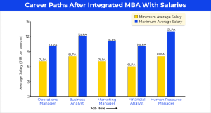 Integrated MBA Career