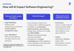 AI Replace Software Engineers