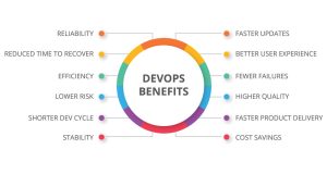 Devops Benefits 
