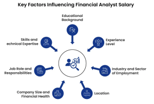 Key Factors Finance Analyst Salary in India