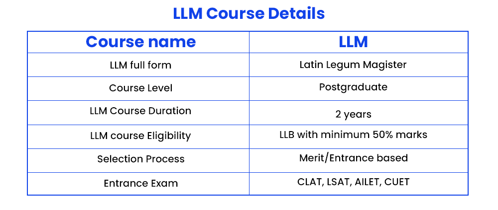 LLM Programs