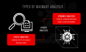 Types of Malware Analysis
