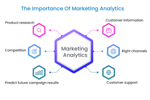 Marketing Analytics 