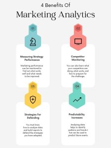 Benefits of Marketing Analytics 