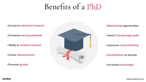 Benefits of a PhD