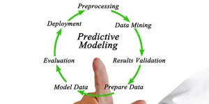Predictive Modeling
